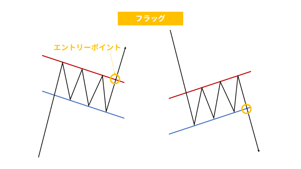 フラッグの図