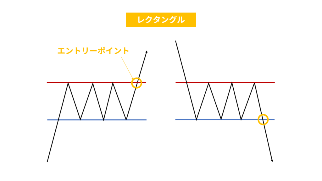 レクタングルの図