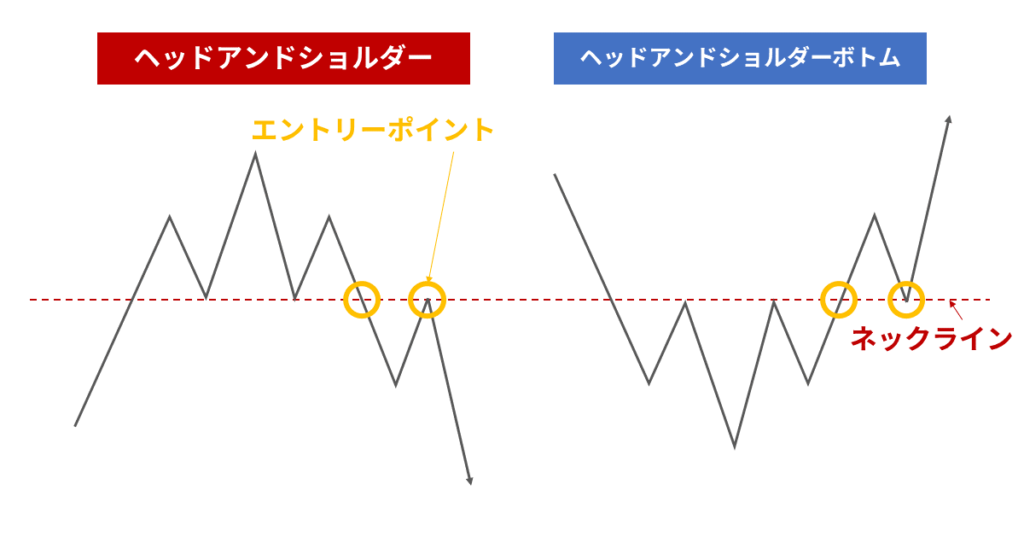 ヘッドアンドショルダー・ヘッドアンドショルダーボトムの図