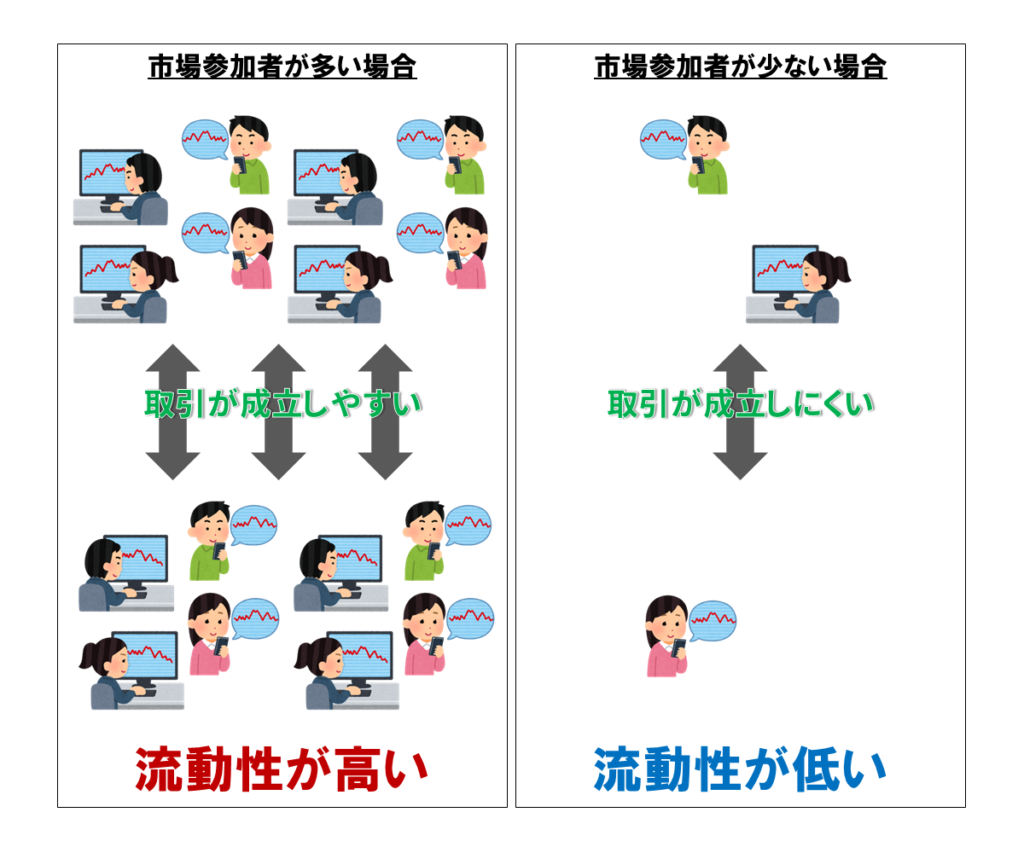 流動性リスク