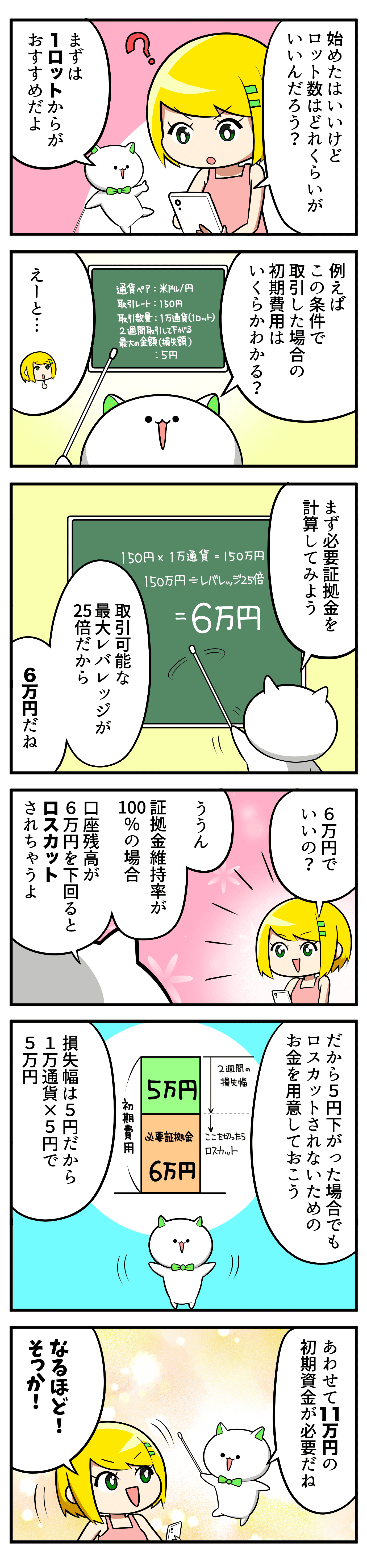 漫画「FXはいくらからできる?」