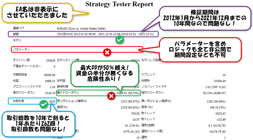 EAの取引レポート