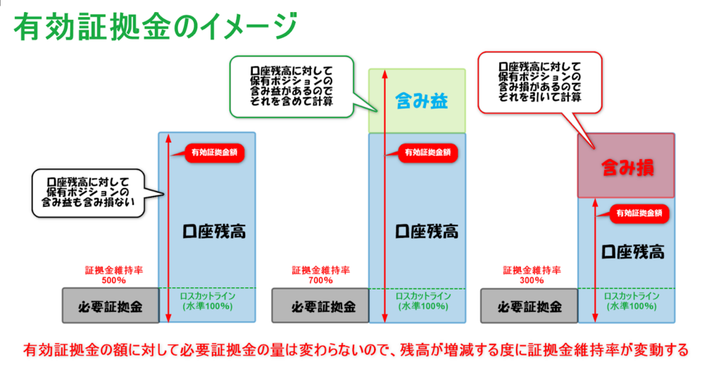 有効証拠金のイメージ
