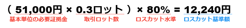 ロスカット基準額の計算