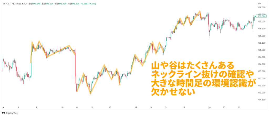 チャートパターンの注意例