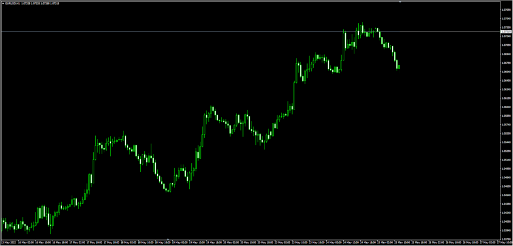 EURUSD1時間足チャート
