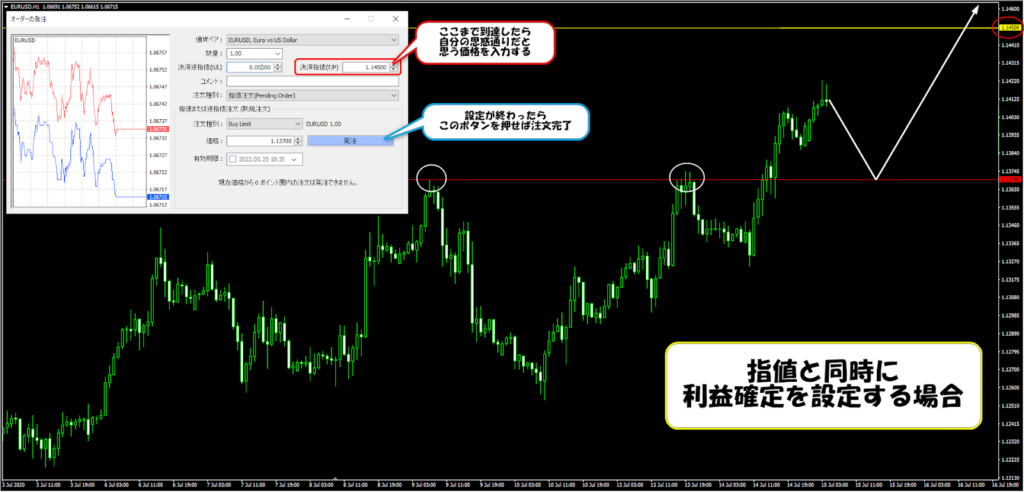 注文パネルIFD注文を入れる