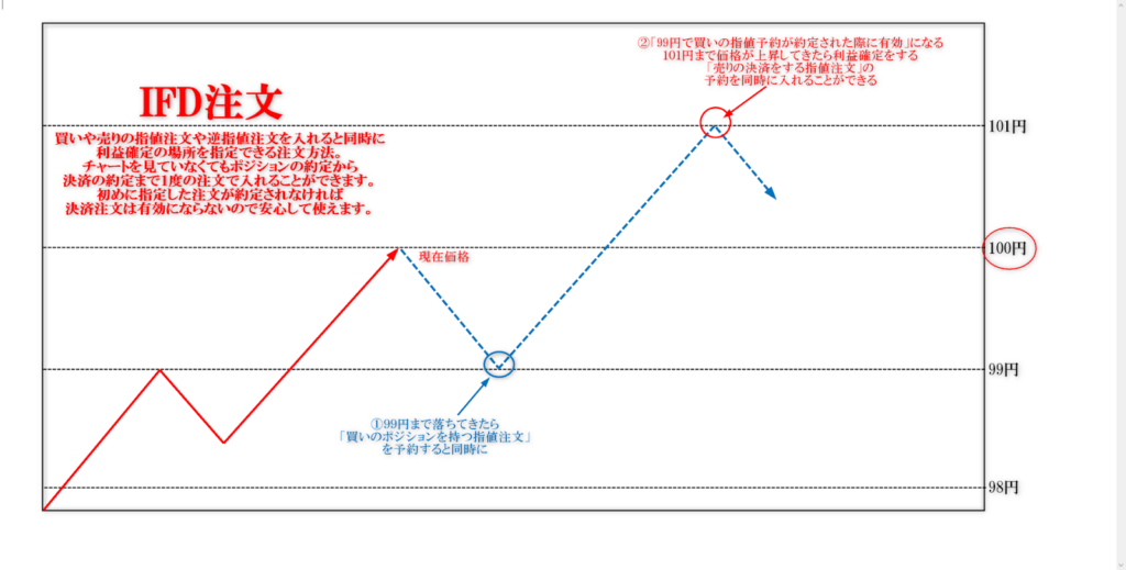 IFD注文画像