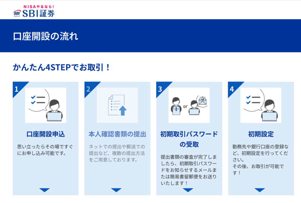 SBI証券 口座開設の流れ