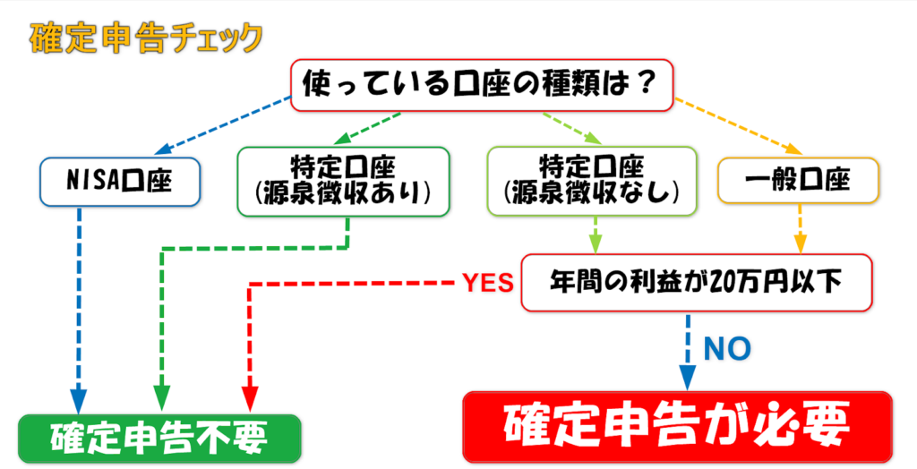 確定申告簡易チェック