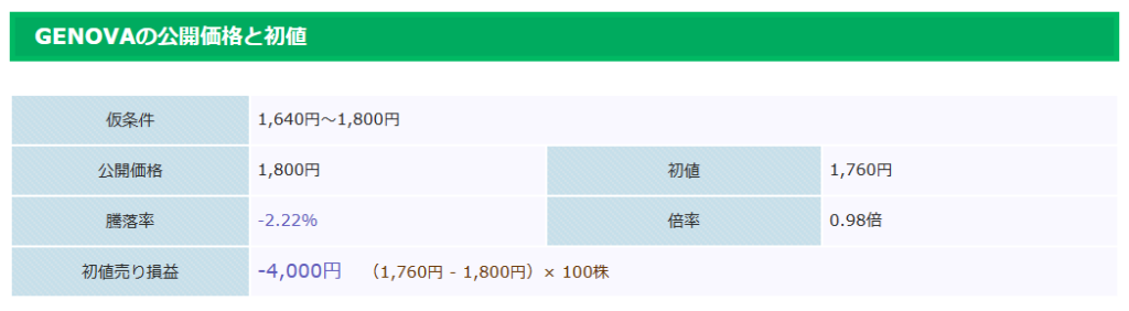 公開価格と初値