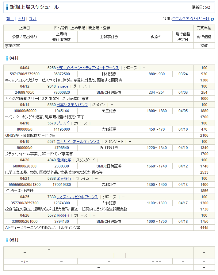 新規上場スケジュール例