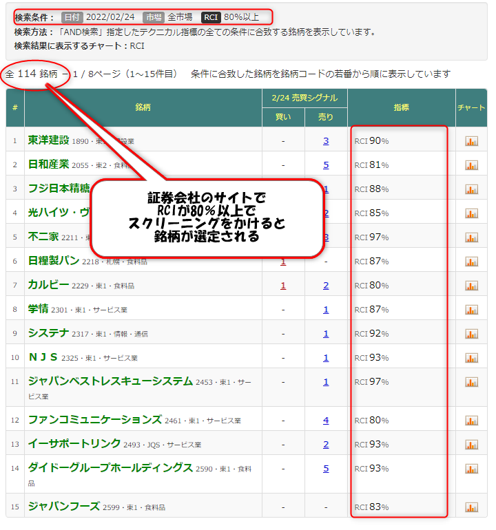 RCIを使ったスクリーニング
