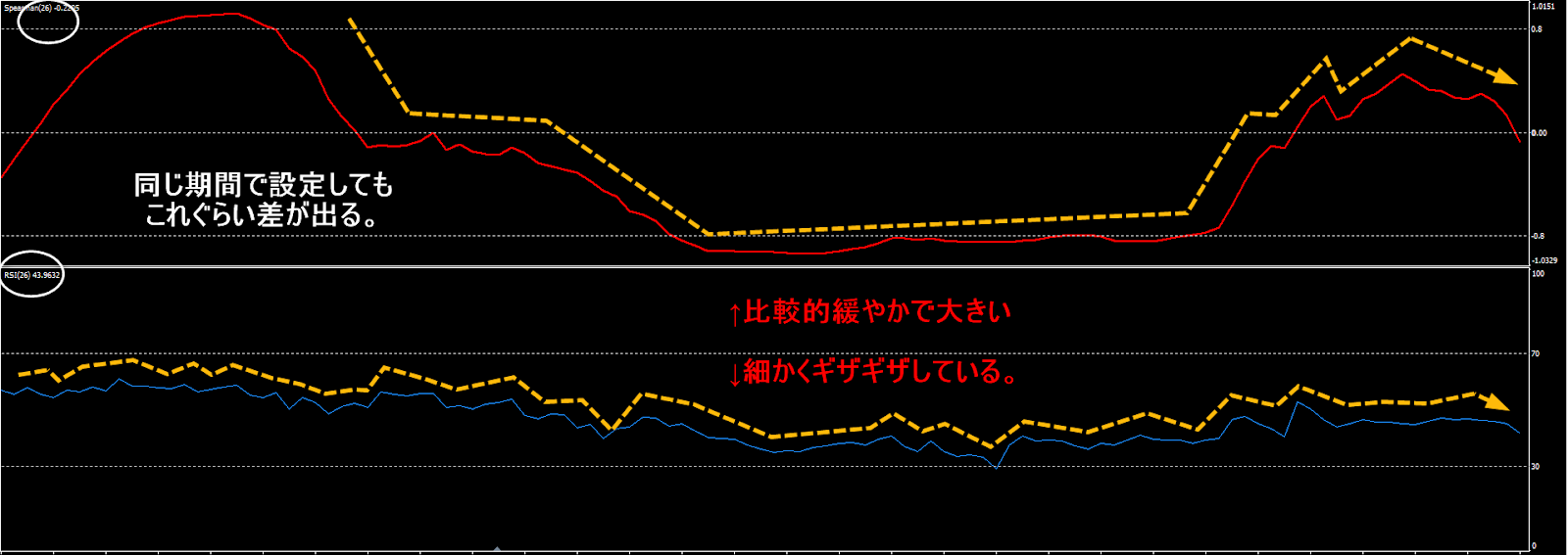 RCIとRSIの違い