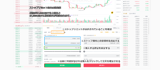 バイナンスにおけるストップリミット注文の画面