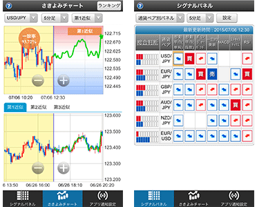 ヒロセ通商「さきよみLIONチャート」アプリ画面