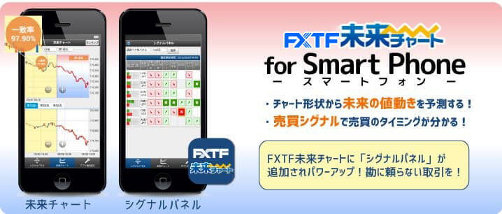 FXTF「未来チャート」説明画像