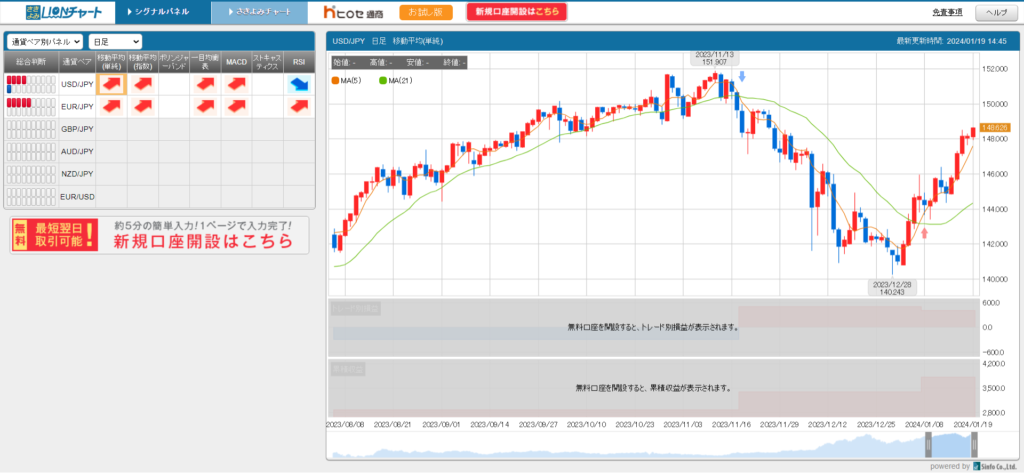 ヒロセ通商「さきよみLIONチャート」