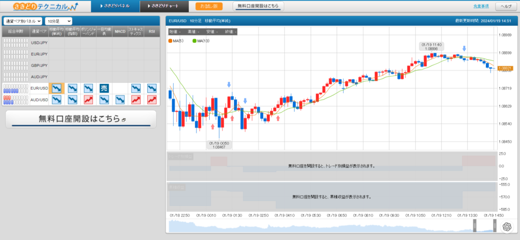 ひまわり証券「さきどりテクニカル」