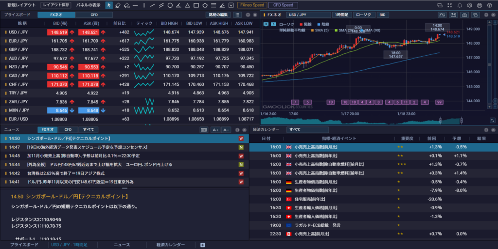 GMOクリック証券「プラチナチャート」