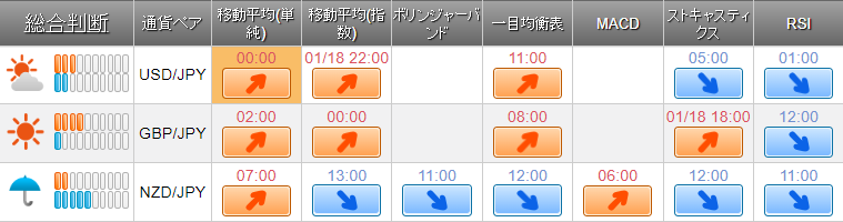 外為どっとコムの「お天気シグナル」