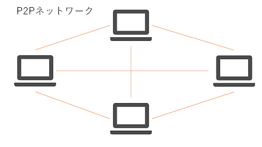 分散型ネットワークの仕組み