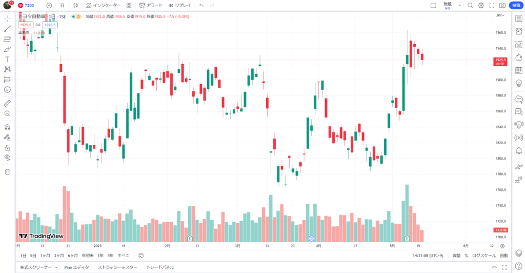 株価チャート