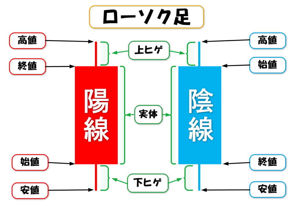 ローソク足の基本