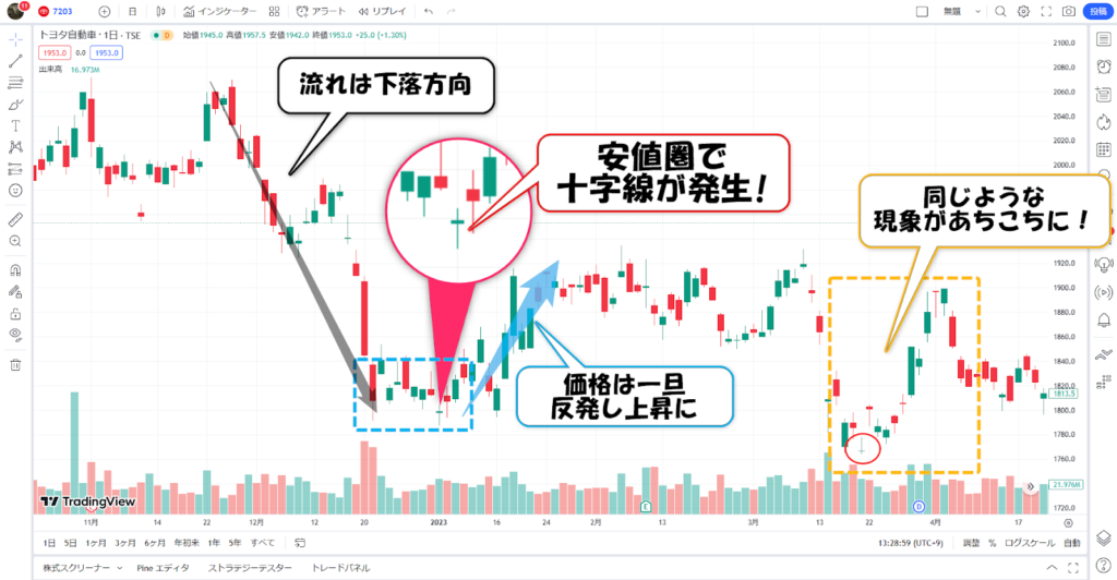 十字線例