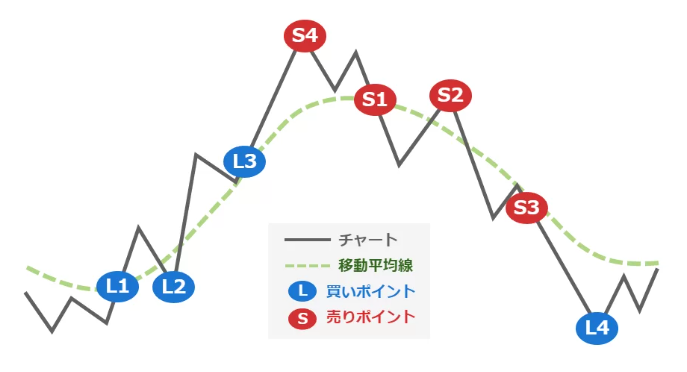 グランビルの法則