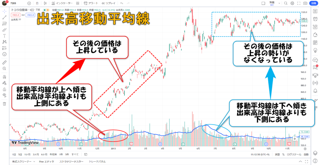 出来高移動平均線