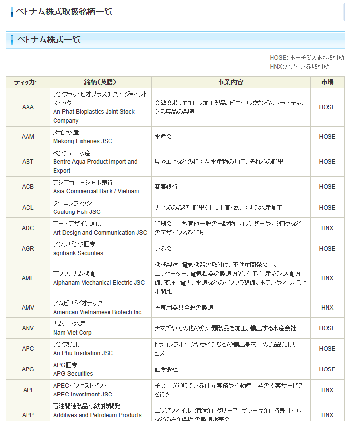 ベトナムの株式一覧