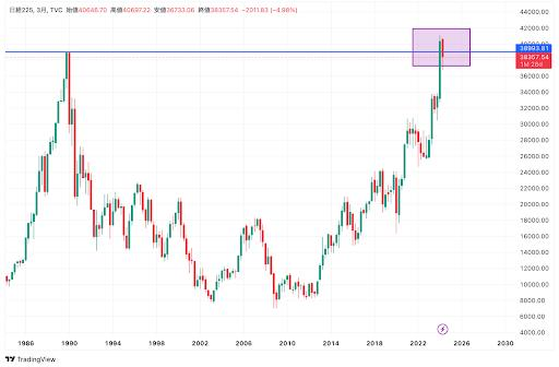 日経平均株価チャート