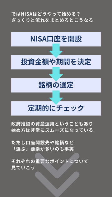 NISAを始めるまでの流れ