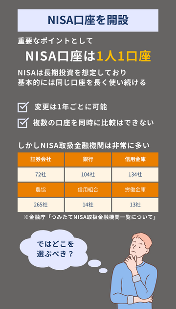 NISA口座を開設