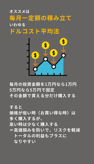 オススメはドルコスト平均法