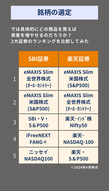 NISAで買う銘柄の選定