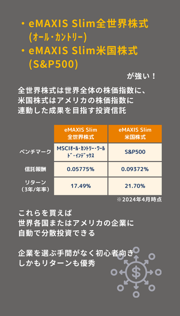 eMAXIS Slimシリーズがオススメ
