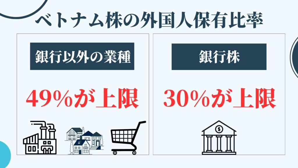 ベトナム株の外国人保有比率