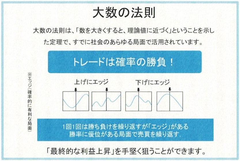 トレードは確率の勝負